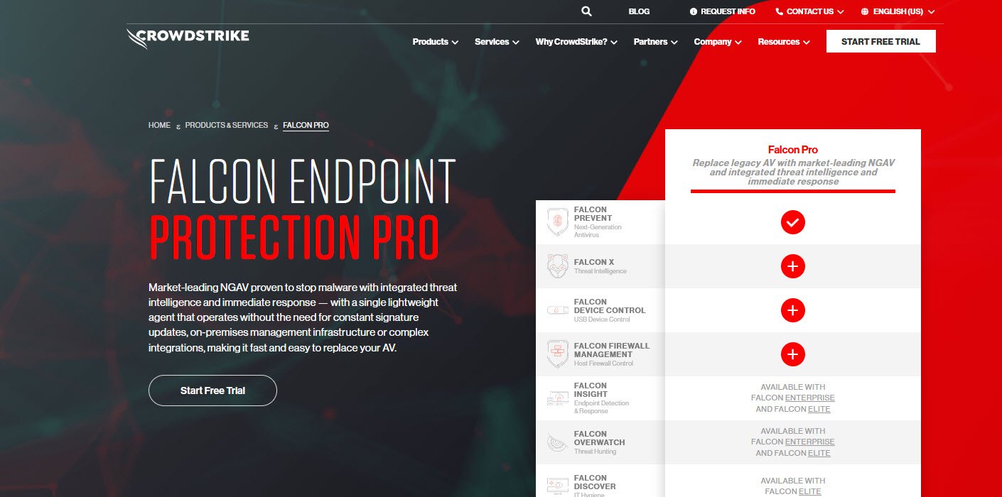 CrowdStrike Falcon Endpoint Protection Threat Intelligence Software topattop