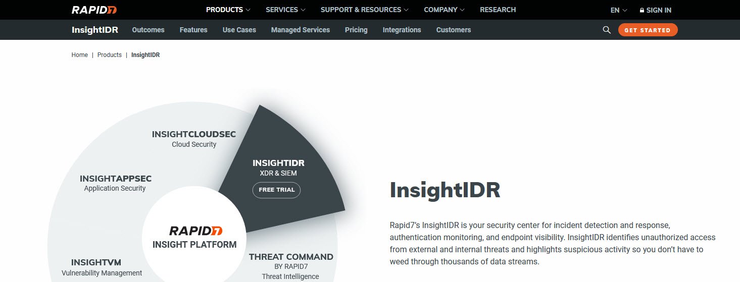 InsightIDR Security Information and Event Management (SIEM) topattop