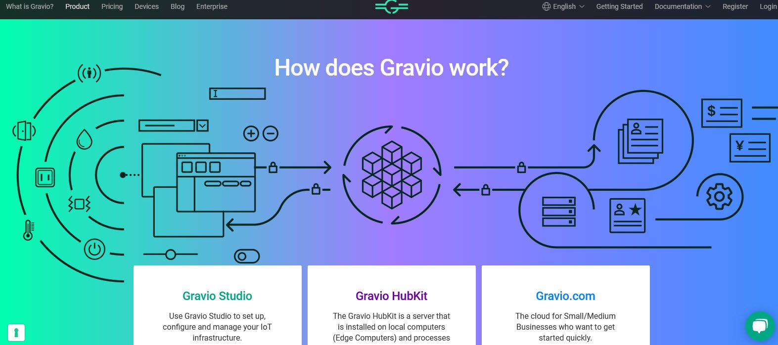 Gravio Edge IoT Platform IoT Edge Platforms topattop