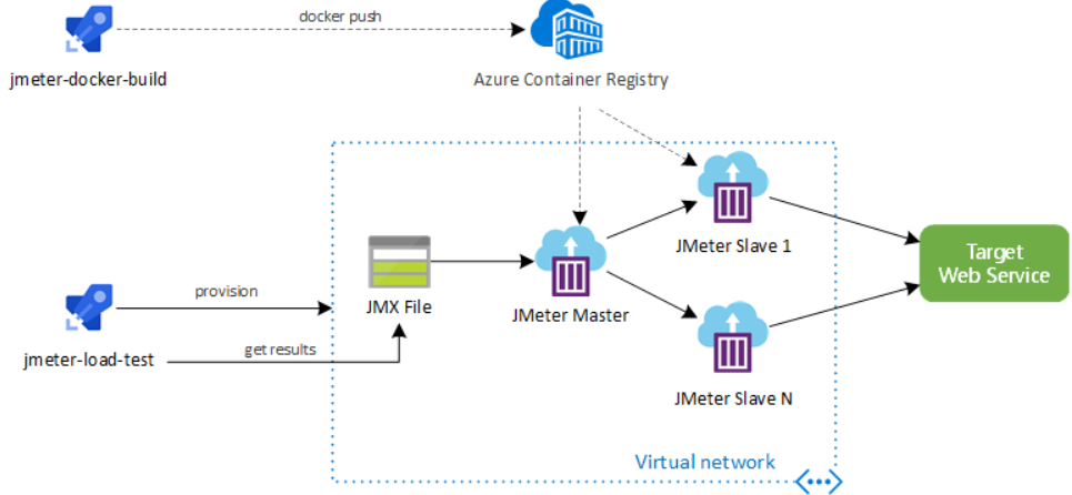 Azure Container Instances (ACI)