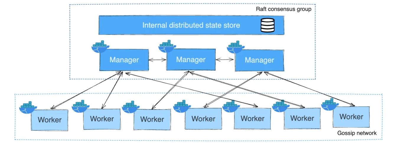 Container Orchestration Tools
