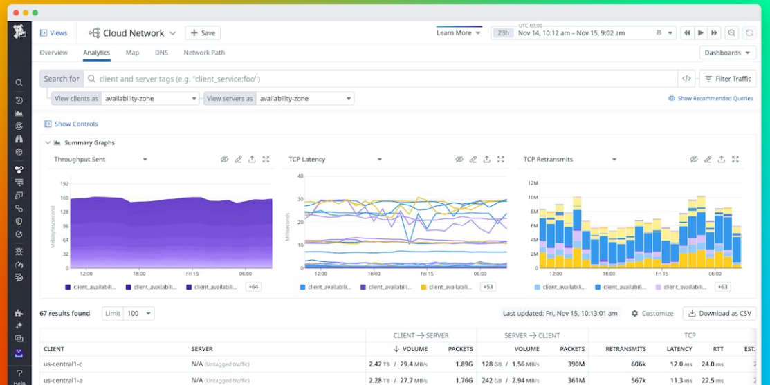 Datadog Network Monitoring