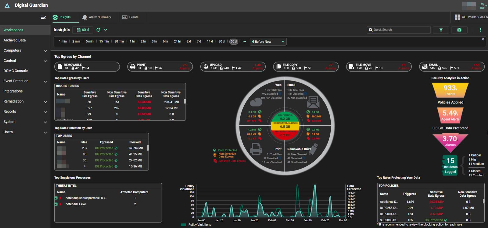 Digital Guardian DLP