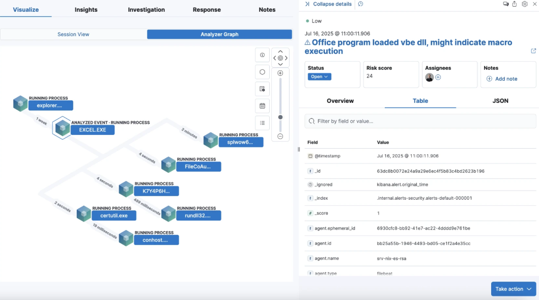 Elastic Security XDR