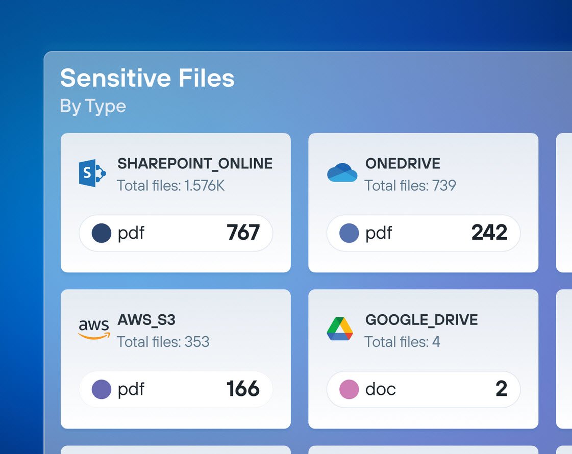 Forcepoint Data Loss Prevention