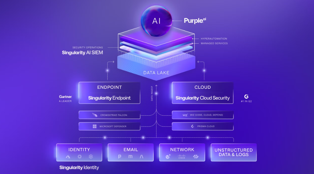 SentinelOne Singularity XDR