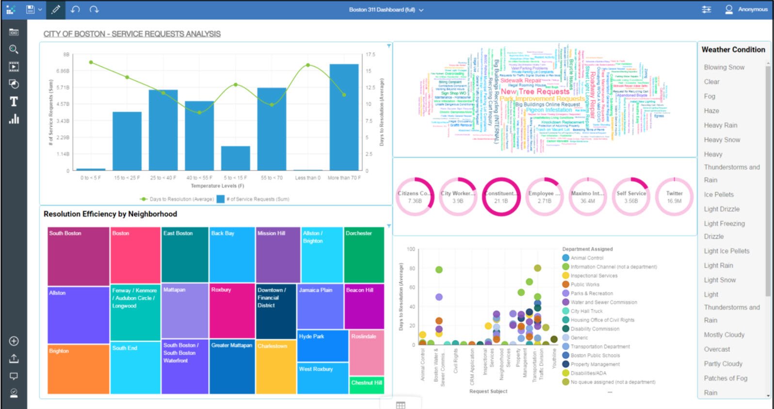 IBM Cognos Analytics