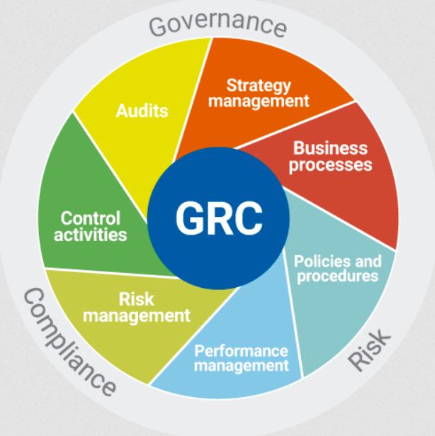 Governance, Risk, and Compliance (GRC) Platforms