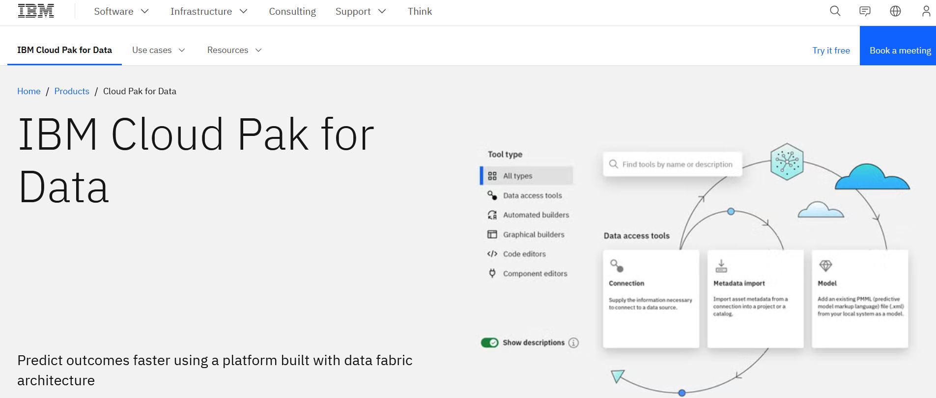 IBM Data Governance (IBM Cloud Pak for Data)