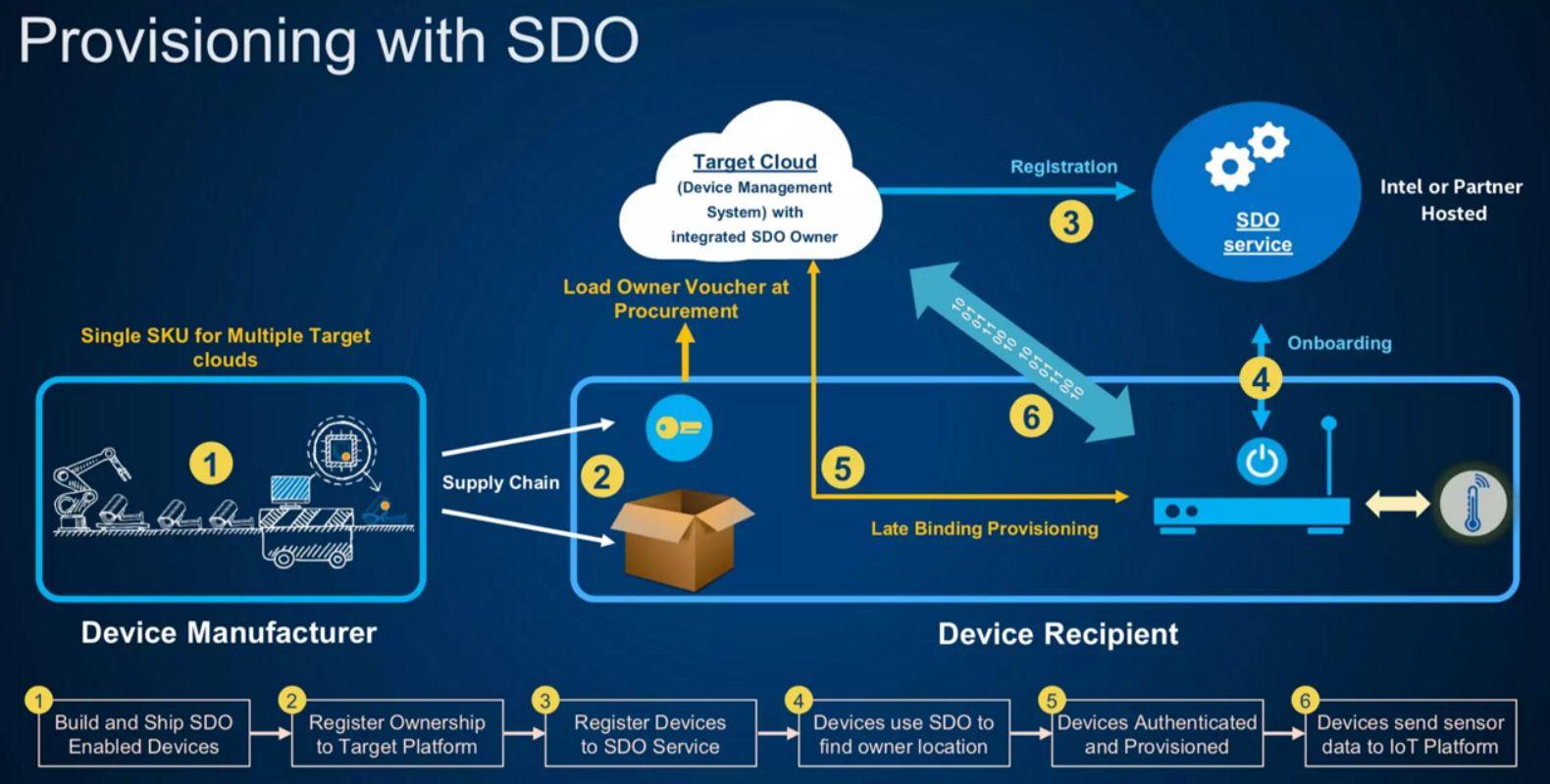 IBM Edge Application Manager