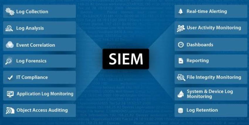 Security Information and Event Management (SIEM) Tools