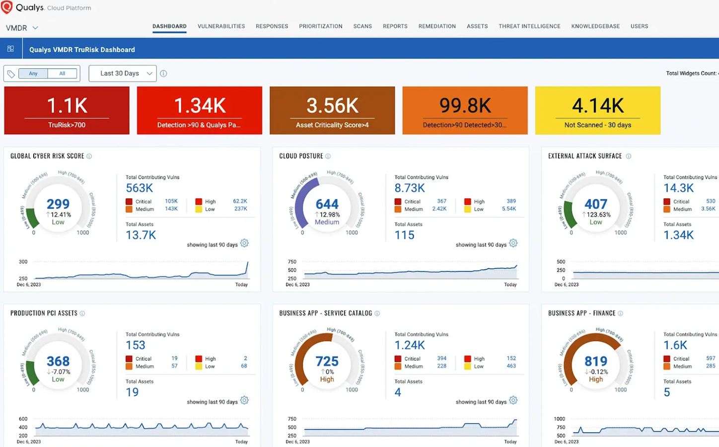 Vulnerability Management Tools